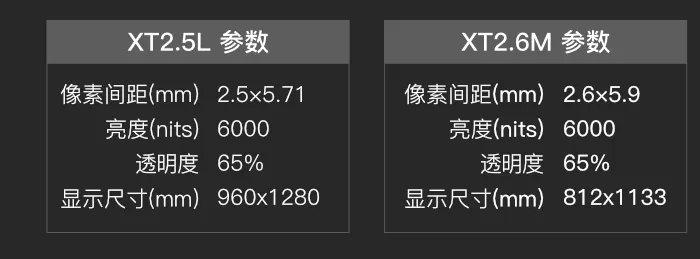 2018法國商超設(shè)備展看晶泓攜透明LED顯示屏玩轉(zhuǎn)智能傳播新模式(圖4)