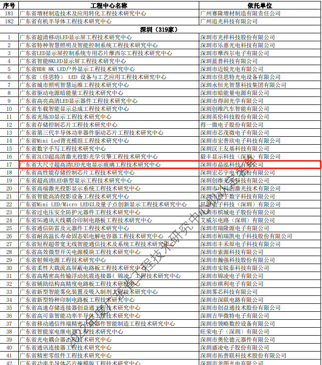廣東省科學(xué)技術(shù)廳關(guān)于擬認定2022年度廣東省工程技術(shù)研究中心名單的公示